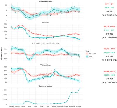 Potential Contributors to Increased Pulmonary Embolism Hospitalizations During the COVID-19 Pandemic: Insights From the German-Wide Helios Hospital Network